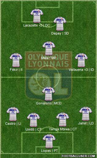 Olympique Lyonnais Formation 2015