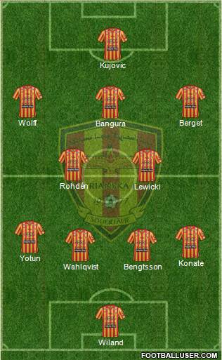 Syrianska FC Formation 2015
