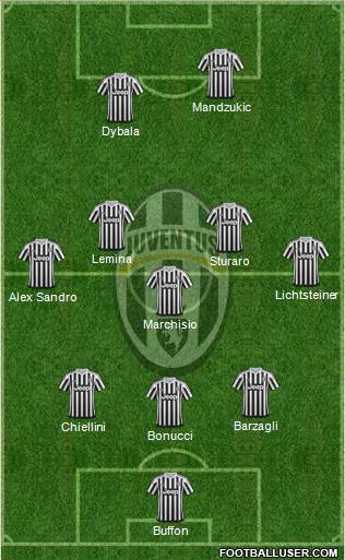 Juventus Formation 2015