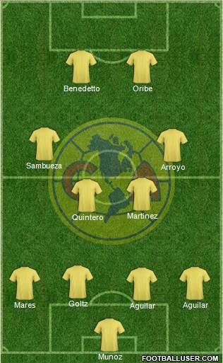 Club de Fútbol América Formation 2015