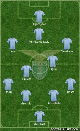 S.S. Lazio Formation 2015