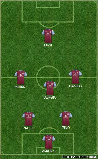 Aston Villa Formation 2015