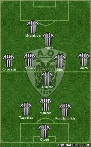 AS PAOK Salonika Formation 2015