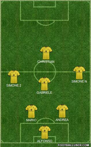 Aston Villa Formation 2015