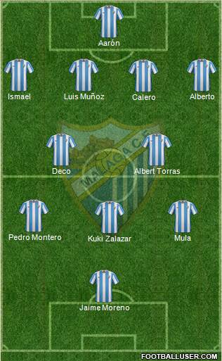 Málaga C.F., S.A.D. Formation 2015
