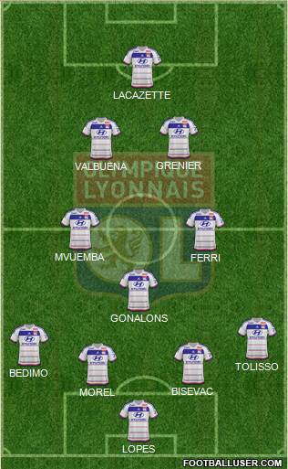 Olympique Lyonnais Formation 2015