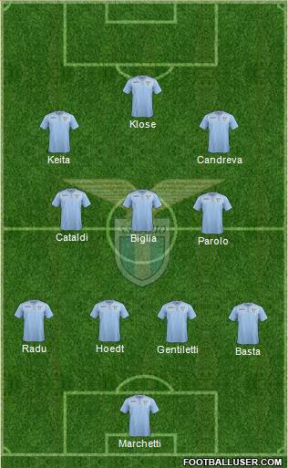 S.S. Lazio Formation 2015