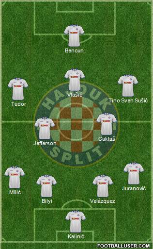 HNK Hajduk Formation 2015