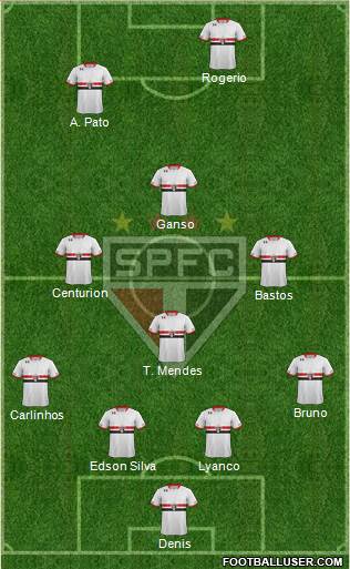 São Paulo FC Formation 2015