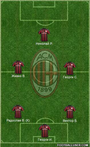 A.C. Milan Formation 2015