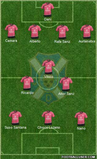 C.D. Tenerife S.A.D. Formation 2015