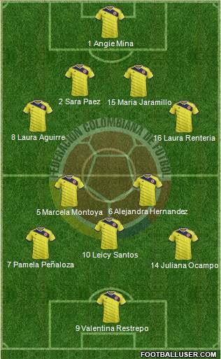 Colombia Formation 2015