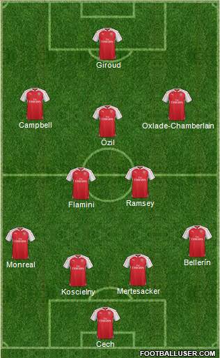 Arsenal Formation 2015