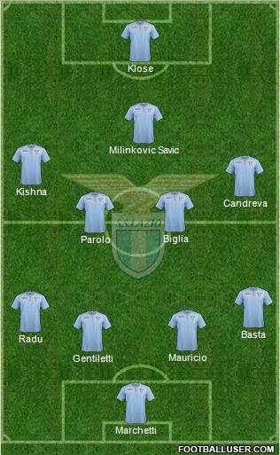 S.S. Lazio Formation 2015