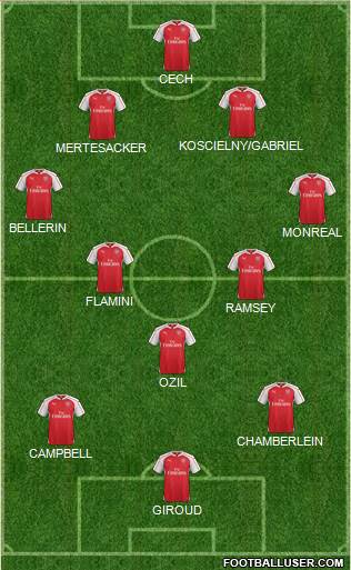 Arsenal Formation 2015