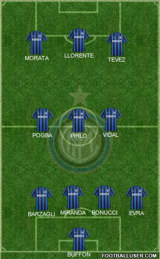 F.C. Internazionale Formation 2015