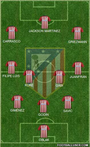 C. Atlético Madrid S.A.D. Formation 2015