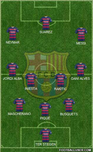 F.C. Barcelona Formation 2015