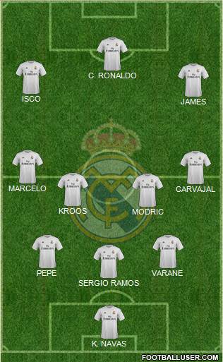 Real Madrid C.F. Formation 2015