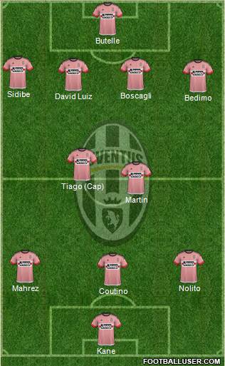 Juventus Formation 2015