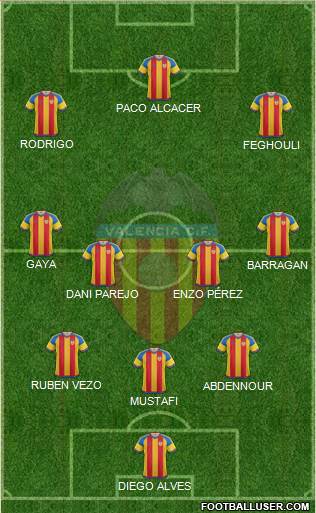 Valencia C.F., S.A.D. Formation 2015