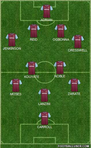 West Ham United Formation 2015