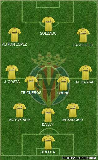 Villarreal C.F., S.A.D. Formation 2015