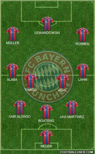 FC Bayern München Formation 2015