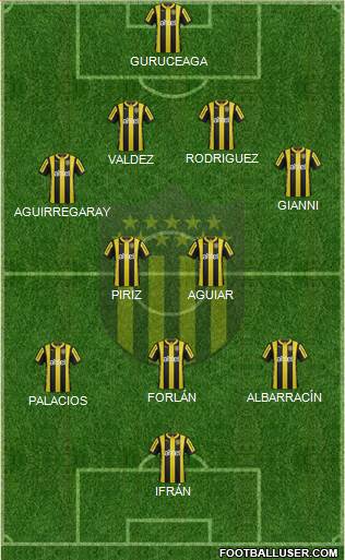 Club Atlético Peñarol Formation 2015