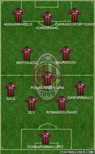 A.C. Milan Formation 2015