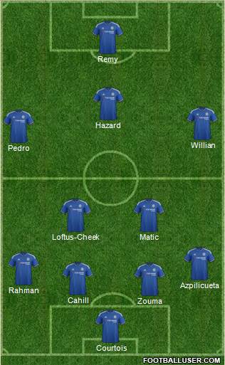 Chelsea Formation 2015