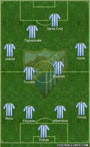 Málaga C.F., S.A.D. Formation 2015