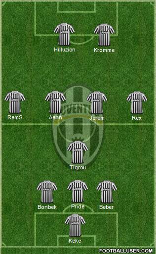 Juventus Formation 2015