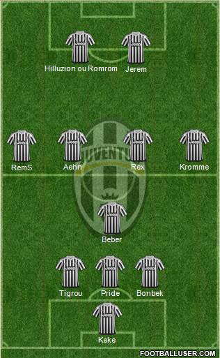 Juventus Formation 2015