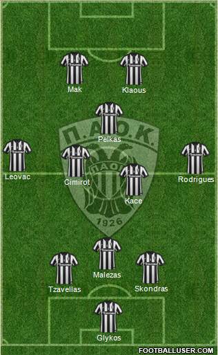 AS PAOK Salonika Formation 2015