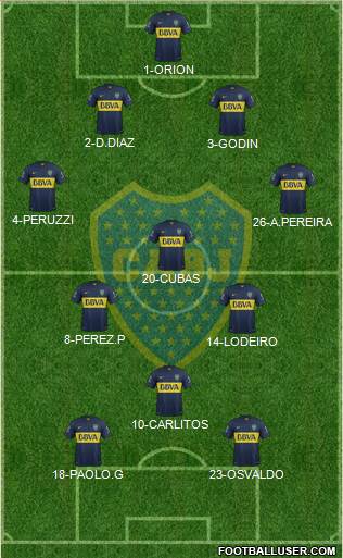 Boca Juniors Formation 2015
