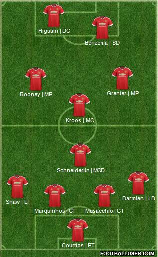 Manchester United Formation 2015