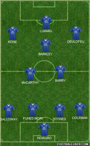 Everton Formation 2015
