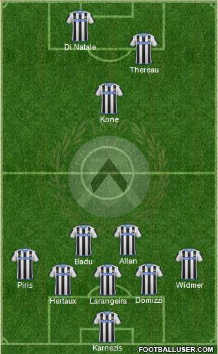 Udinese Formation 2015