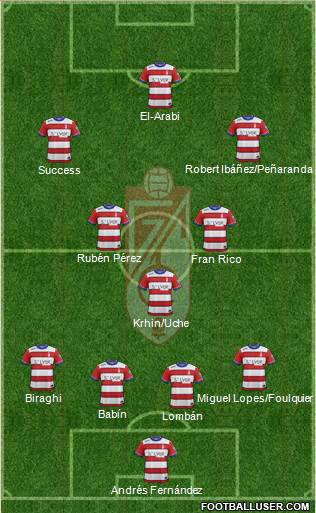 Granada C.F. Formation 2015