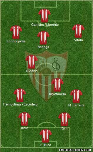 Sevilla F.C., S.A.D. Formation 2015