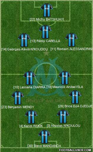 Olympique de Marseille Formation 2015