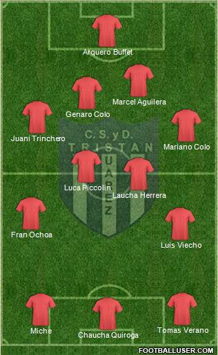 Tristán Suárez Formation 2015