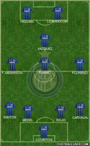 F.C. Internazionale Formation 2015