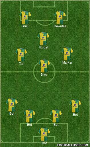 Norwich City Formation 2015
