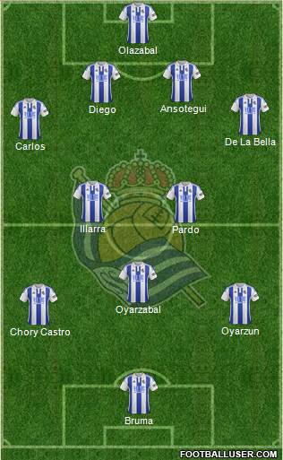 Real Sociedad S.A.D. Formation 2015