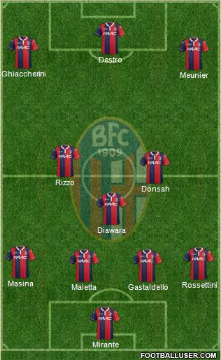 Bologna Formation 2015