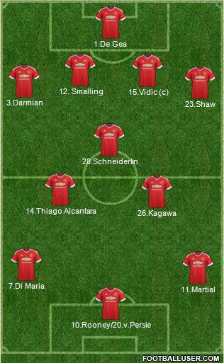 Manchester United Formation 2015