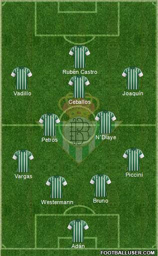 Real Betis B., S.A.D. Formation 2015