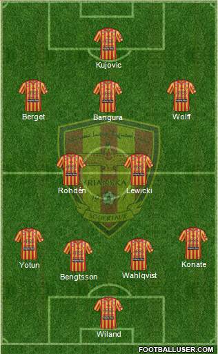 Syrianska FC Formation 2015